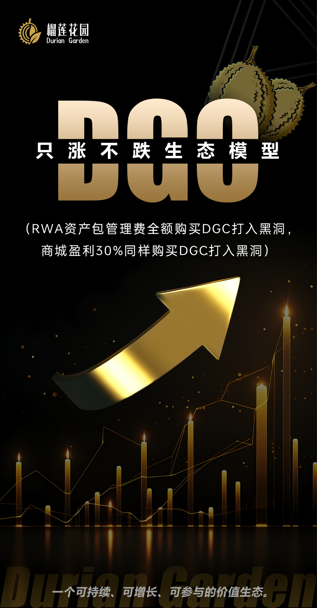 Durian Garden：用 560 英亩真实资产打造全球首个“消费驱动型 RWA 品牌”